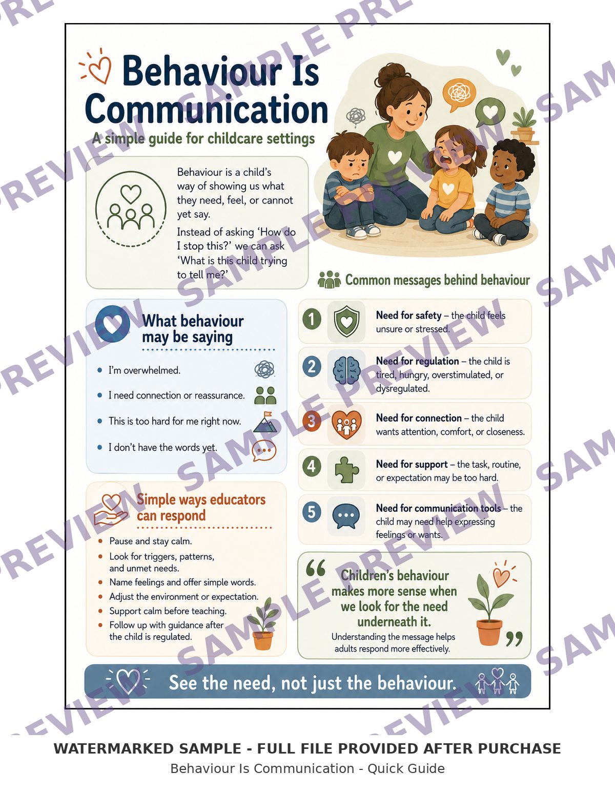 Behaviour Is Communication - Quick Guide
